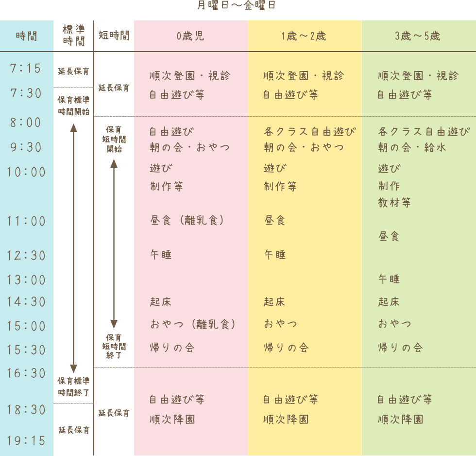 一日の流れ